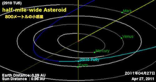 2-asteroid-2010-tu5-flyby-on-27-apr-2011.gif