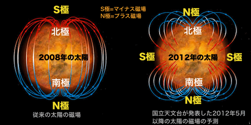 20120419-solar-polar.gif