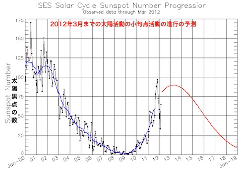cycle24-prediction.jpg