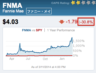 fannie-mae.gif
