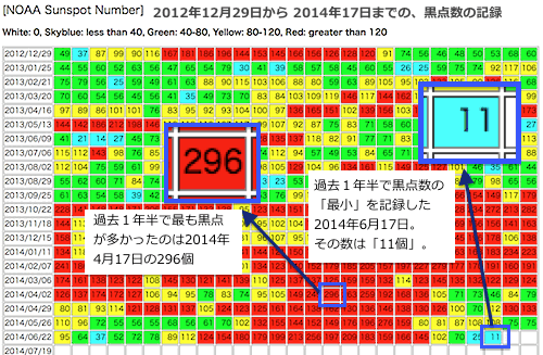2012-2014-sunspot-number-02.gif