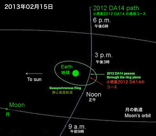 2012DA14NASA_JPL.png