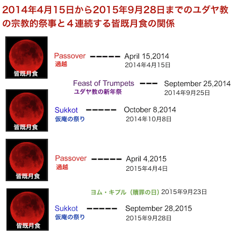 2014-2015-passover.gif