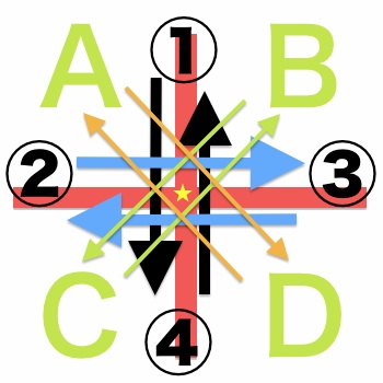 3-direction.jpg