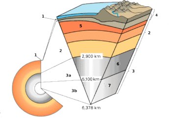 400px-Earth_cross_section-i18.png
