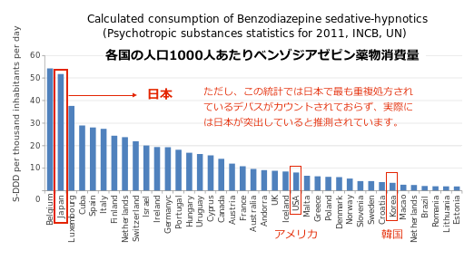 Benzo-Consume2.gif