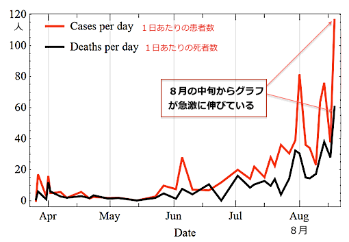 Deseased_per_day_Ebola_2014.gif