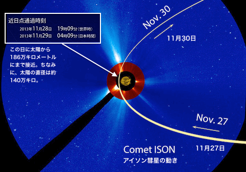 ISON-trajectory.gif