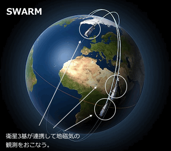 SWARM_orbits.gif
