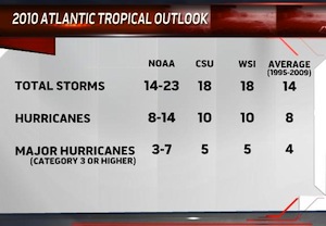 TROP_OUTLOOK_ALL.jpg