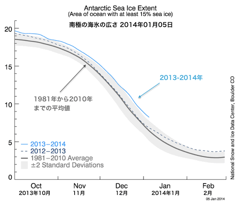 antartic-2014-01-05.gif