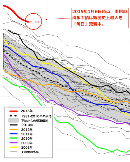 antartic-2015-01.gif