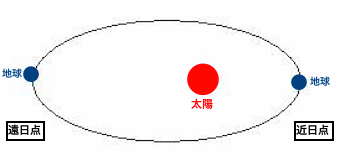 aphelion-2013.png