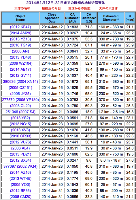 ast-2014-01-12-31.gif