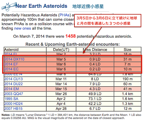 asteroid-2014-03-01.gif