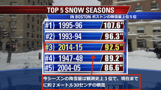 boston-snow-records.gif