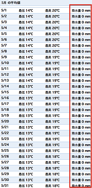 calama-weather.gif