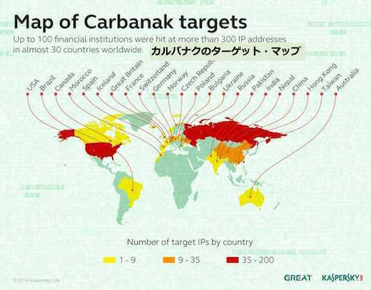 carbanak-target-map.jpg
