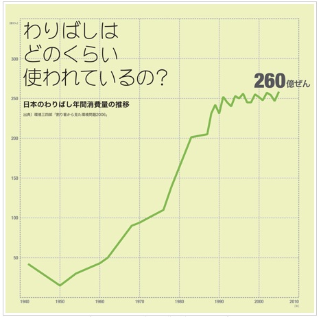 chopstick-2010.jpg