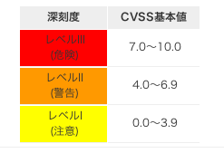 cvss.png