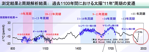 cycle-1100.gif