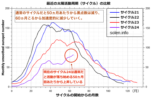 cycle-comparison.gif