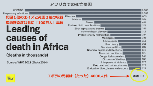 death-causes-africa.gif