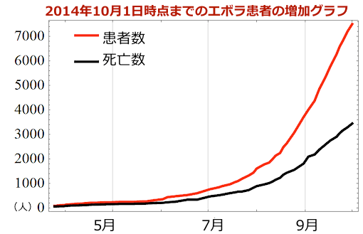 ebola-increase-10.gif