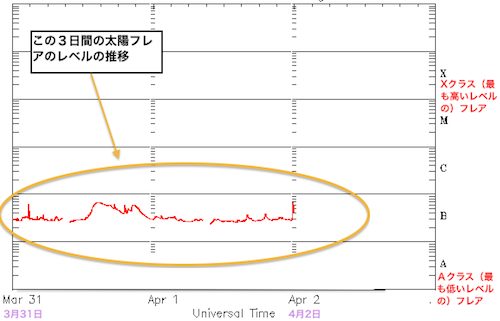 flare-2013-04.png