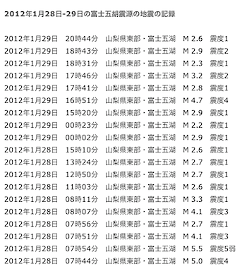 fuji-2012-01-28.png