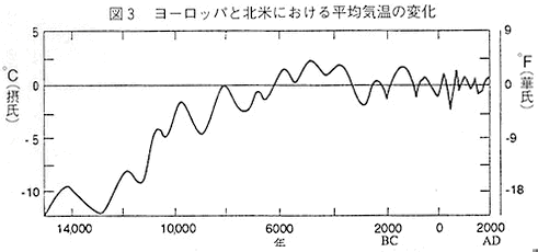 iceage-2000.gif