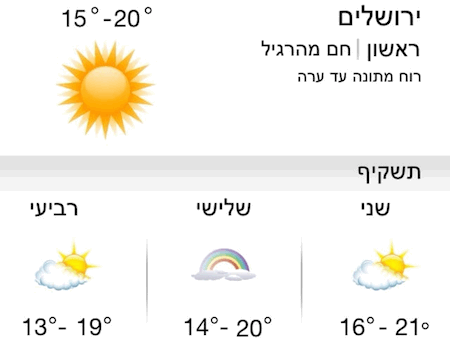 israel-weather-2012-11-20.gif