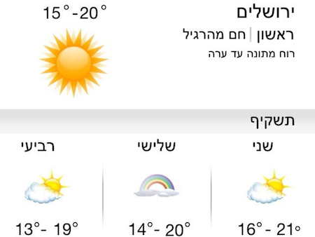 israel-weather-2012-11-20.png