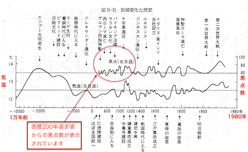 kikou-1-2.gif
