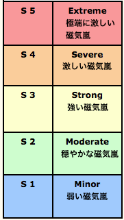 mag-s1-s5.gif