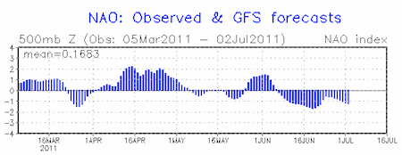 nao-2011-06.gif