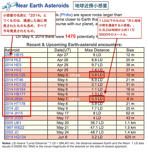 neo-asteroids-2014-05.gif