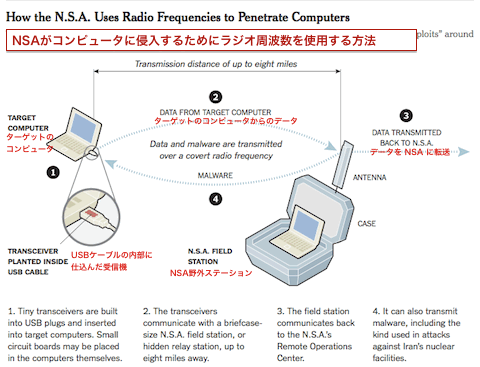 nsa-usb.gif
