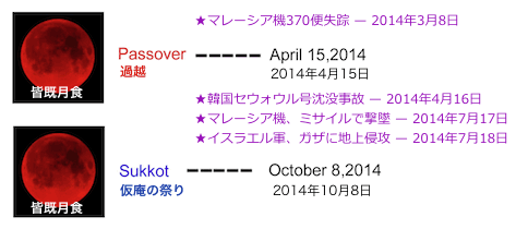 pass-incident-2014.gif