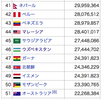 population-world.gif