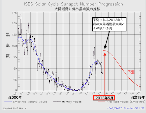prediction-2009-05.png
