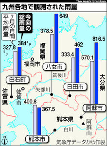 rain-japan-2012.jpg
