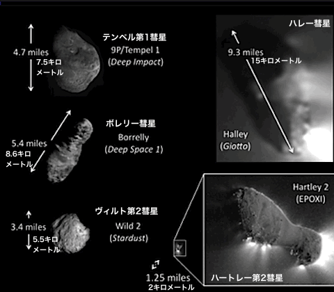 size-of-comet-ison.gif