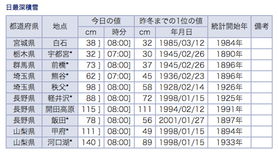 snow-2014-02-14.gif