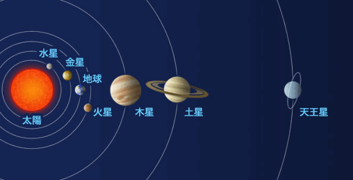 solar-system-2014.gif