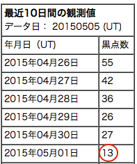ss-13-0501.gif