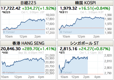 stock-market-2015-10-01.gif