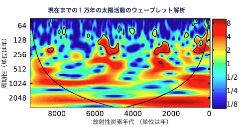 sun-wavelet.gif