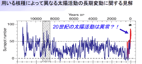 sunspot-12000.gif