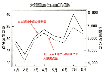 sww-1957-07.gif